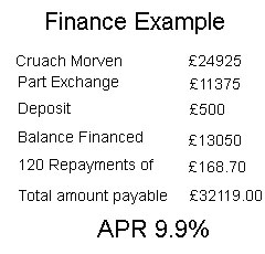 Finance Example